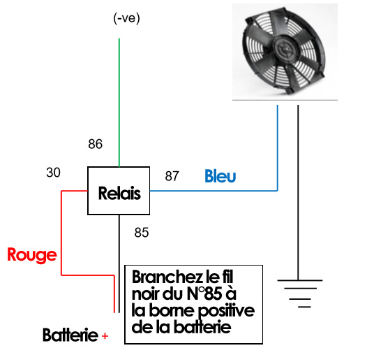 Installez Votre Centrale De Commande Ewp